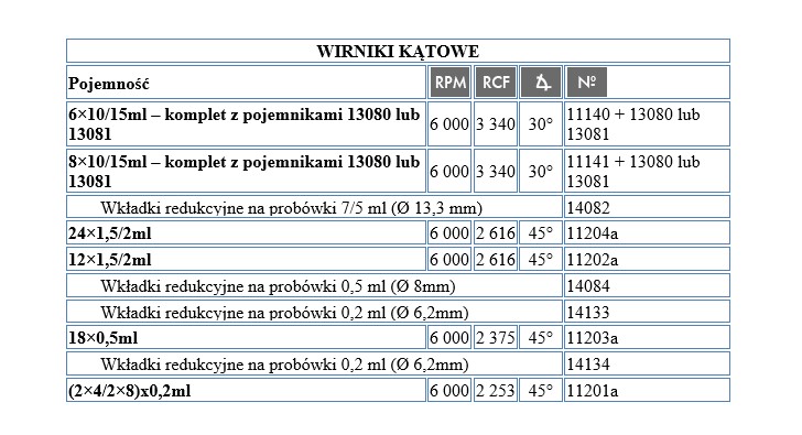 Wyposażenie