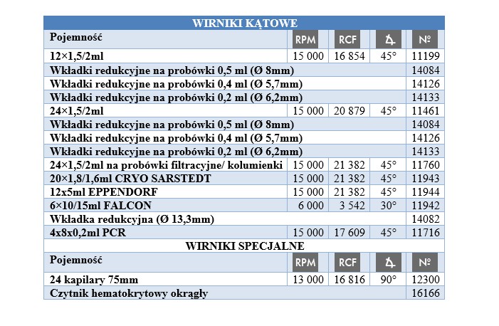 Wyposażenie