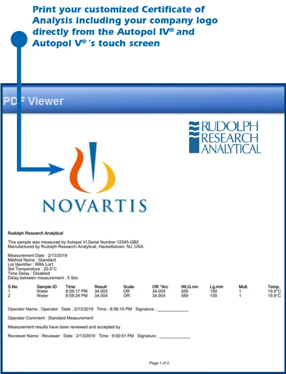 Digital Polarimeter - Certificate Analysis