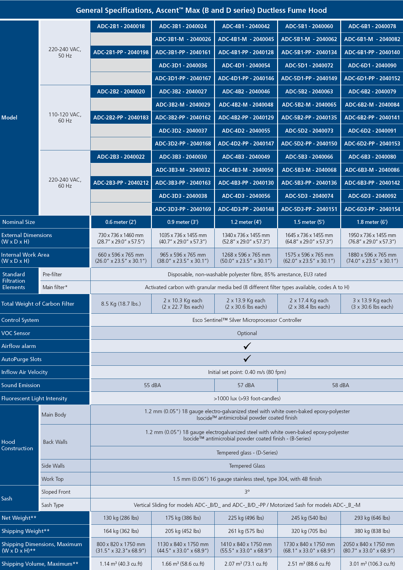 dane_techniczne_Ascent_max