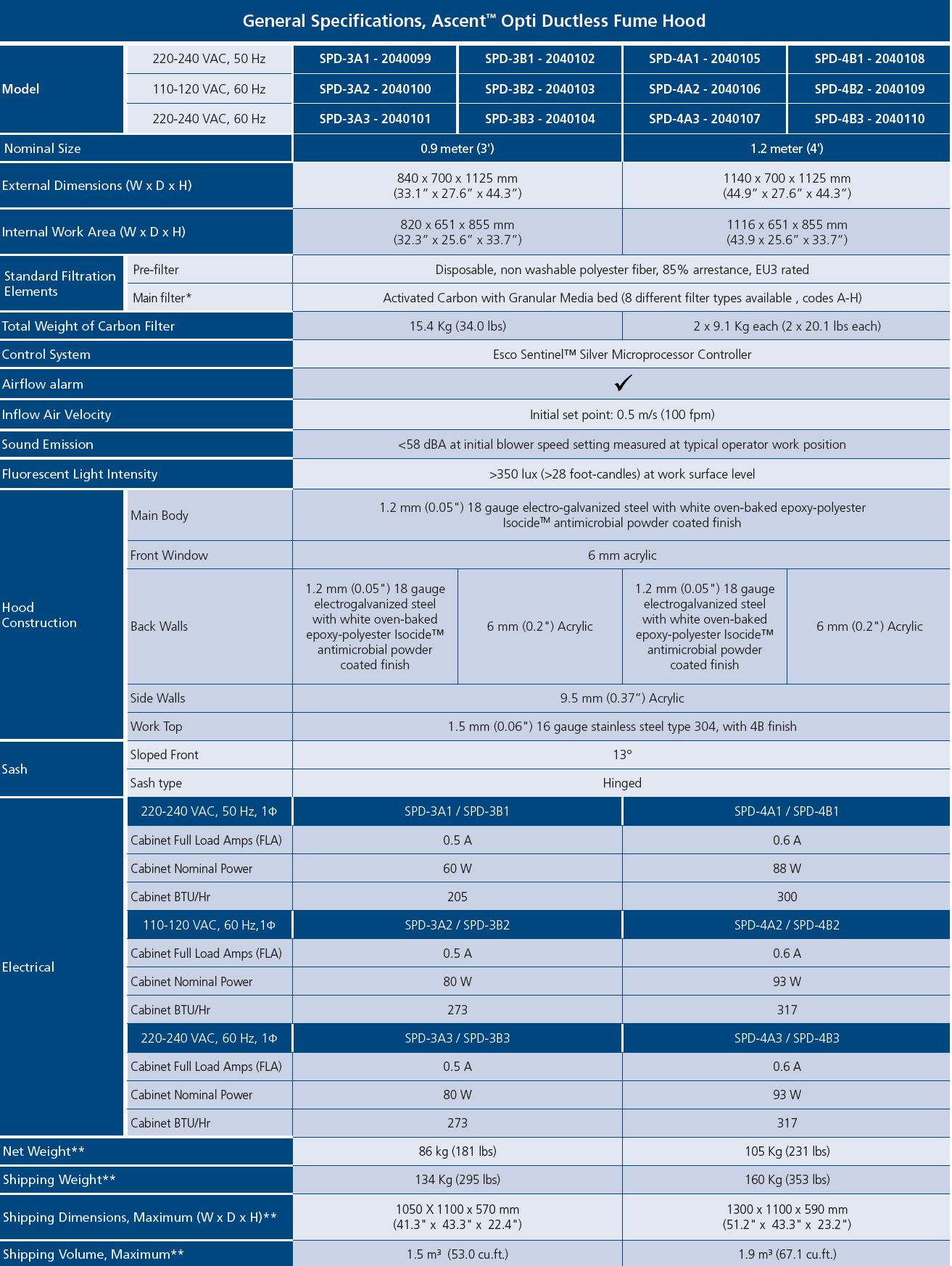 dane_techniczne_Ascent_Opti